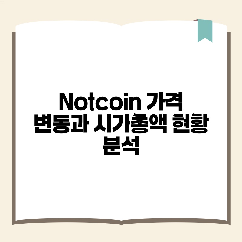 Notcoin 가격 변동과 시가총액 현황 분석.jpg